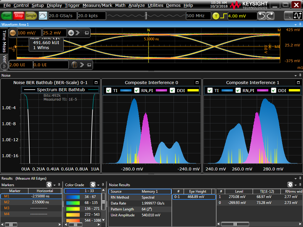 Jitter, Vertical, and Phase Noise Analysis Software