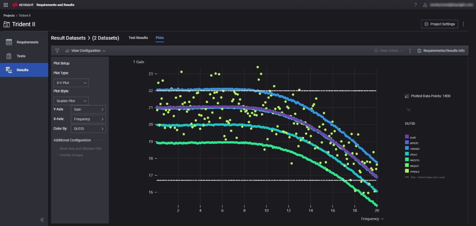 KRVS-Advanced-Analytics