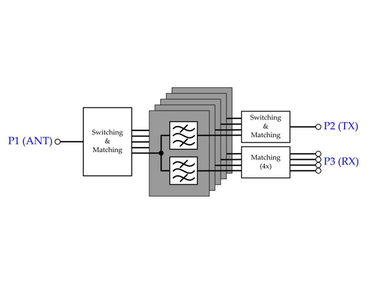 Bild des Multiplexermoduls