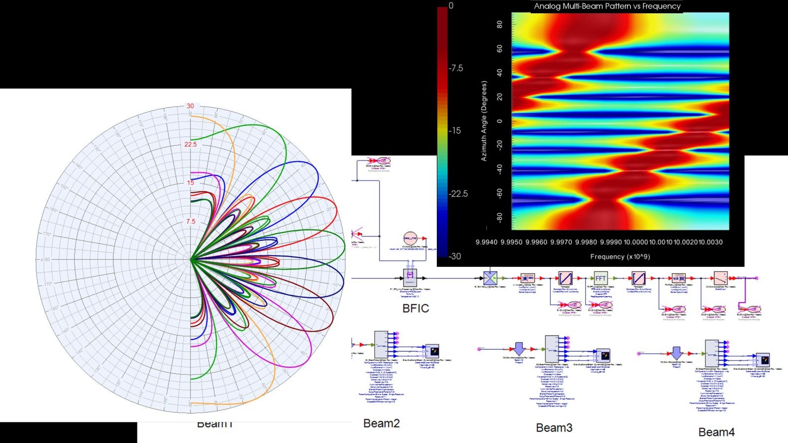 Design Software
