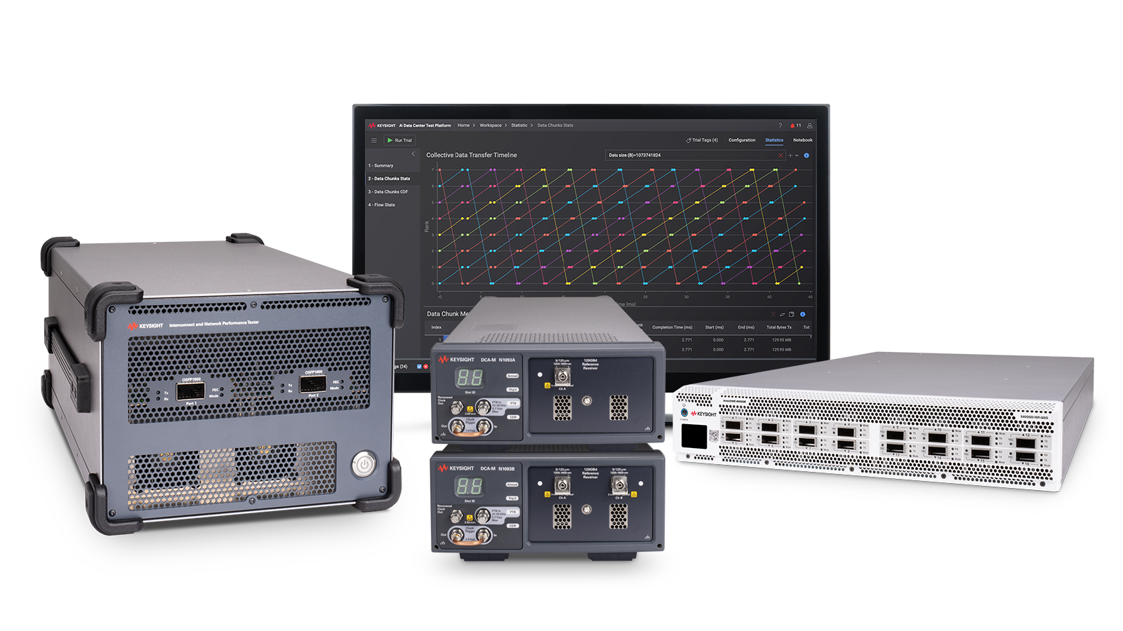 KI-Rechenzentrum, KI-Rechenzentren, KI-Rechenzentrum, KAI innovations, Keysight AI Data Center Builder