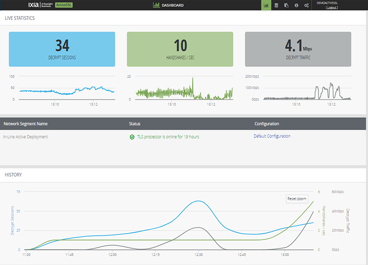 real-time insight