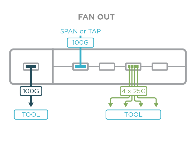 Fan Out_0