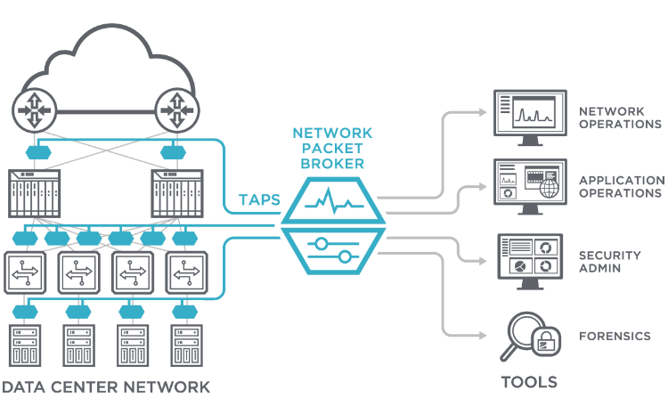 Network diagram