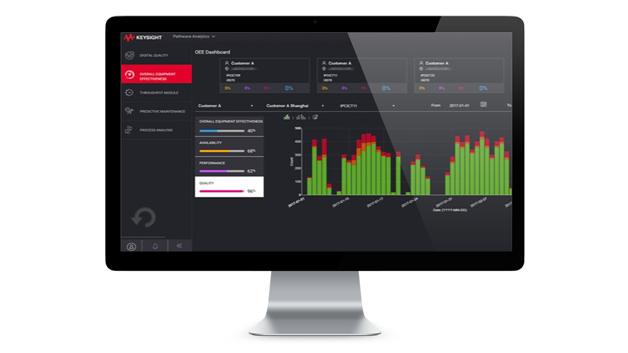 PathWave Manufacturing Analytics Software