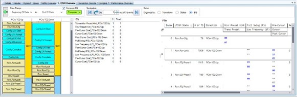 LTSSM Overview