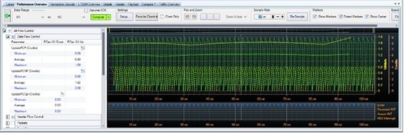 Performance Overview