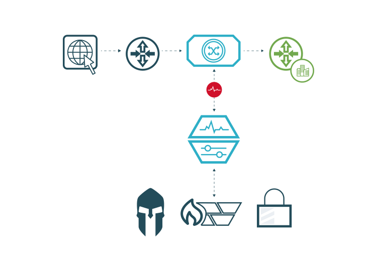 Ixia Security Fabric unterstützt ausfallsichere Inline-Sicherheitsprüfung