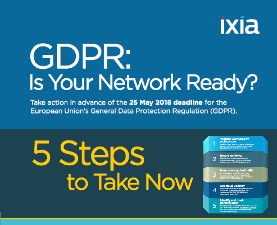 gdpr-Teaser