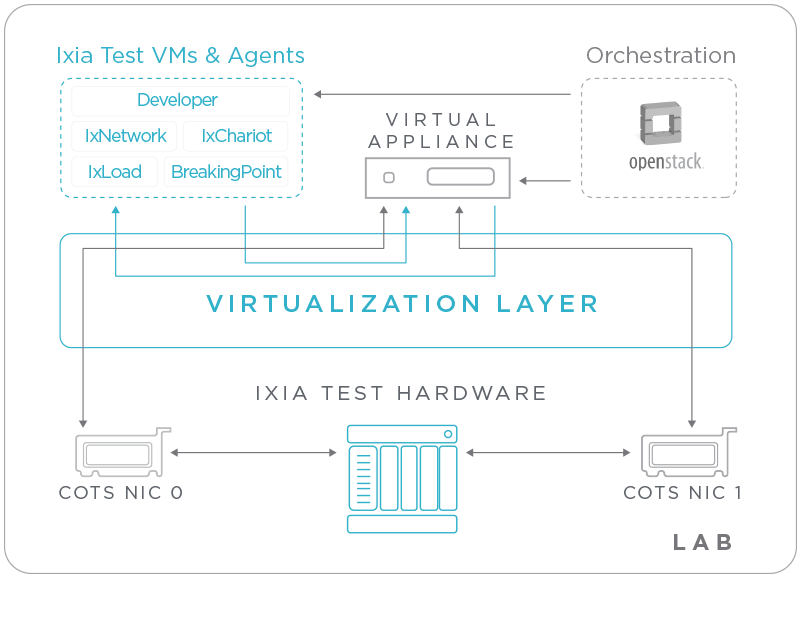  NFV-Einführung