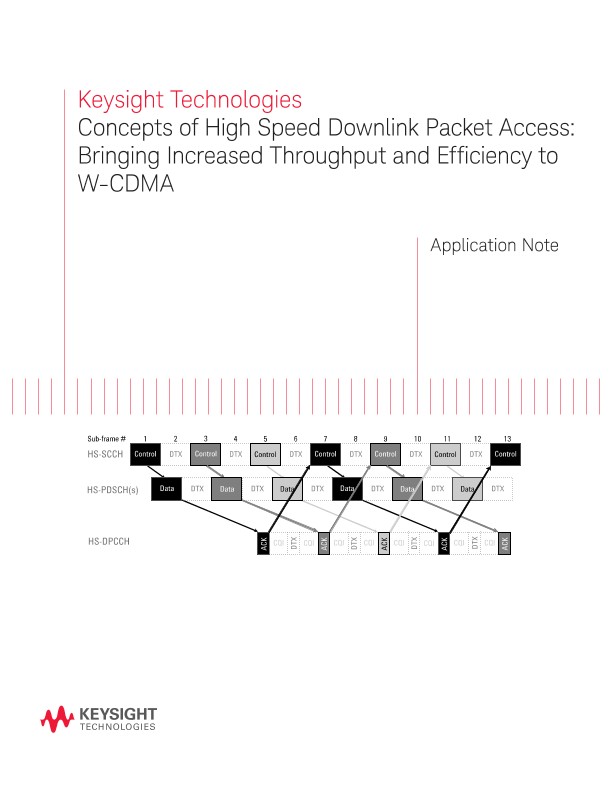 High Speed Downlink Packet Access (HSDPA) Concepts