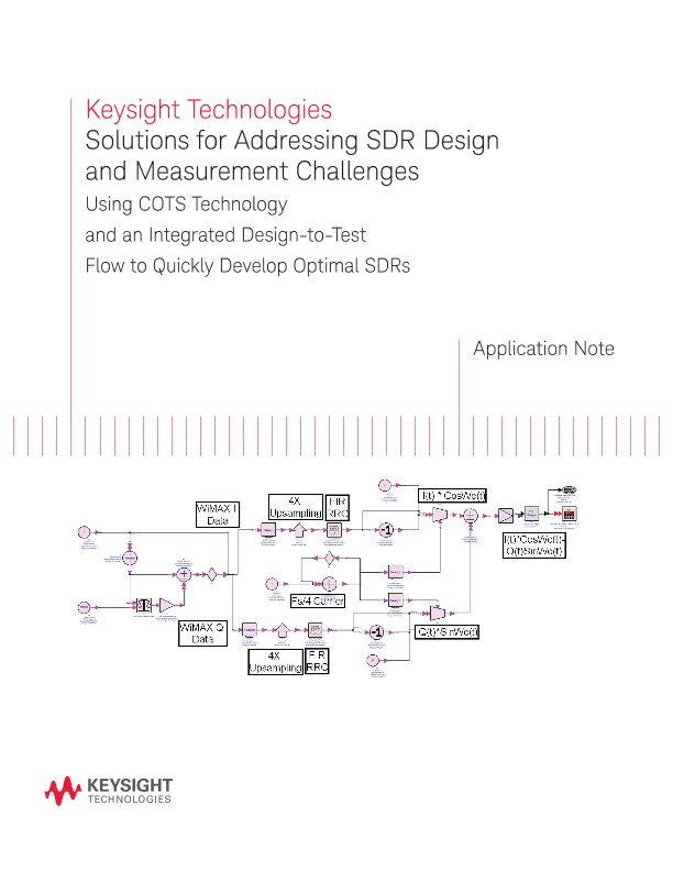 Solutions for Addressing SDR Design and Measurement Challenges