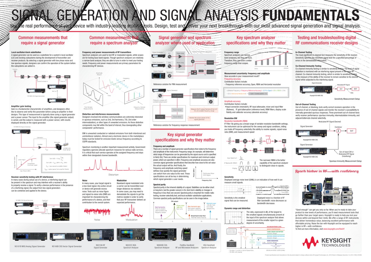 Signal Analysis and Signal Generation Fundamentals