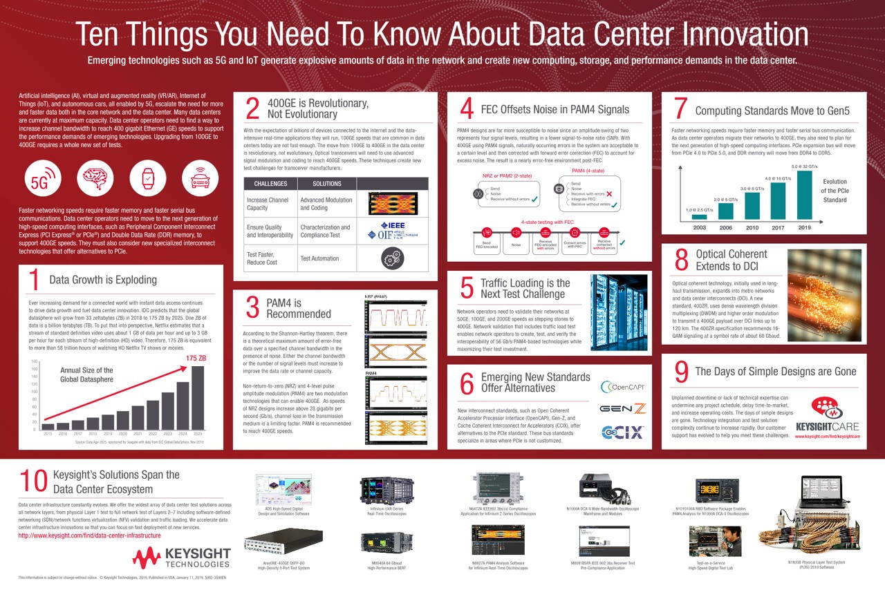 10 Things You Need To Know About Data Center Innovation