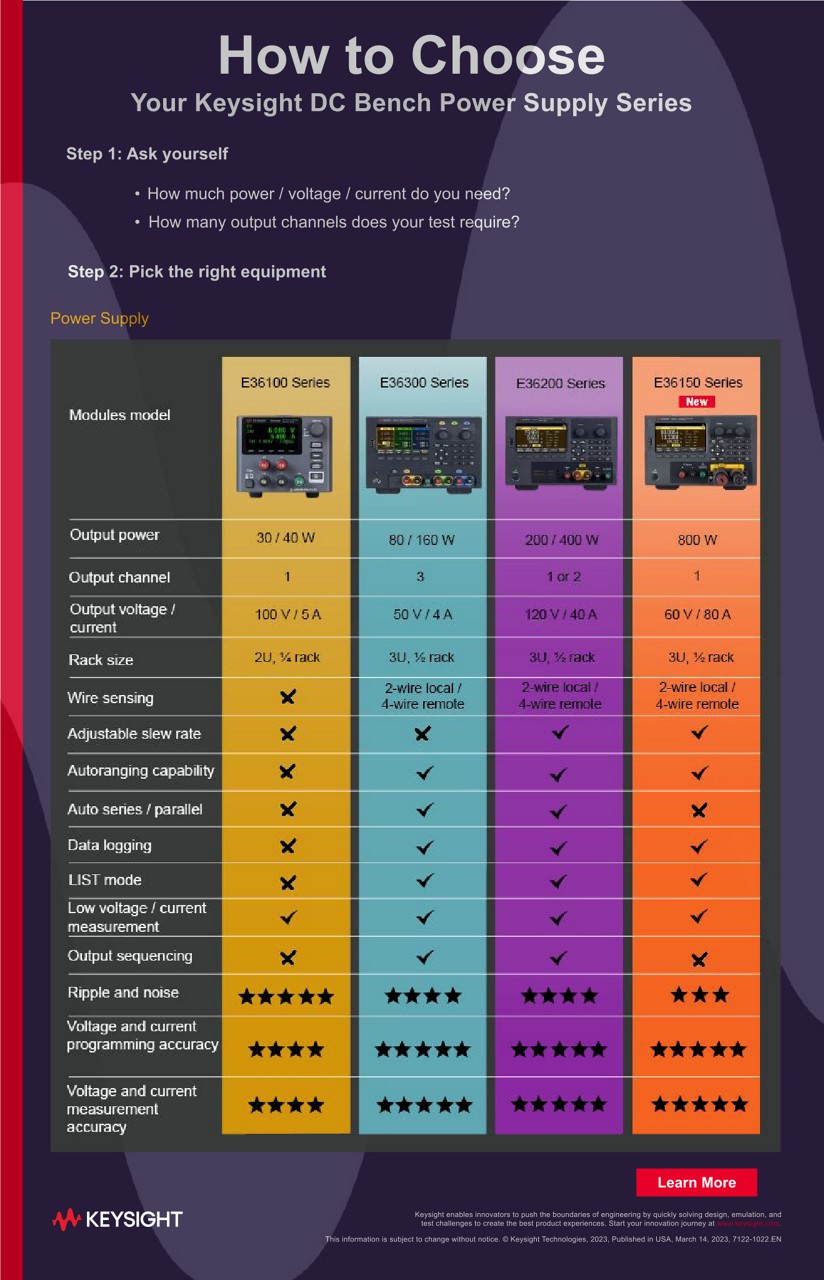 How to Choose Your Keysight DC Bench Power Supply Series