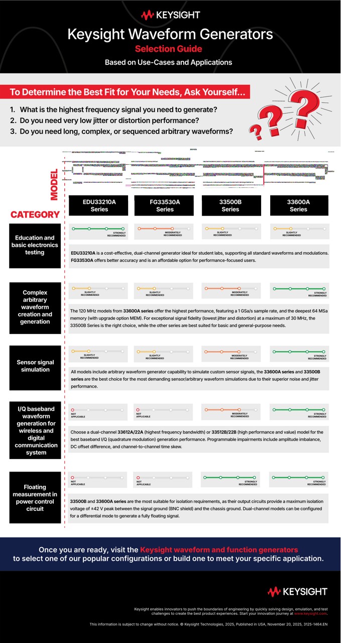 Keysight Waveform Generators: Selection Guide