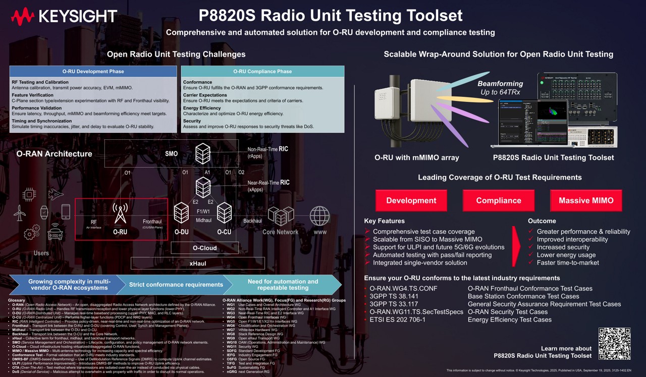 P8820S Radio Unit Testing Toolset