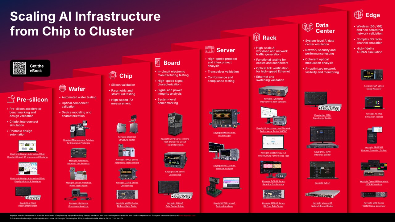 Scaling AI Infrastructure from Chip to Cluster PDF Asset Page | Keysight