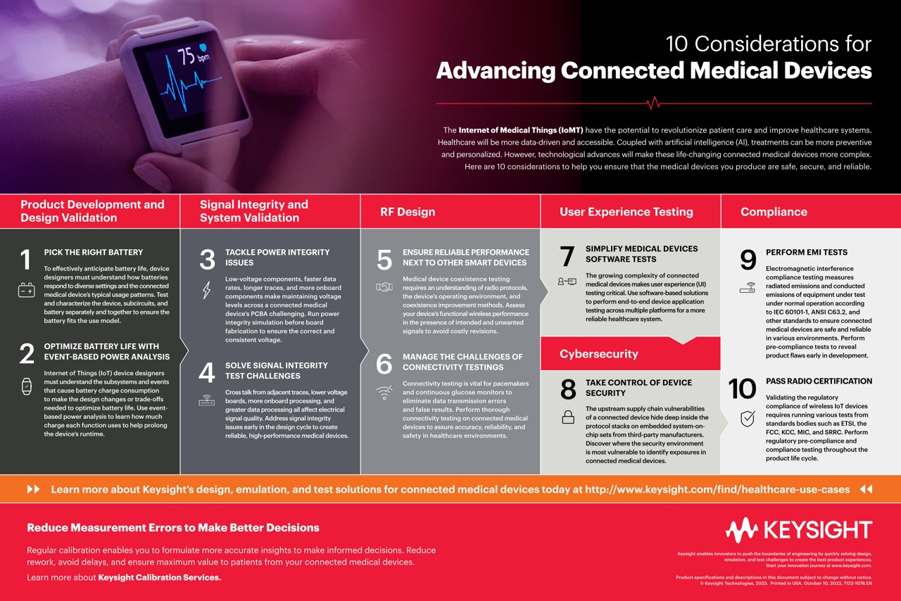 10 Considerations for Advancing Connected Medical Devices