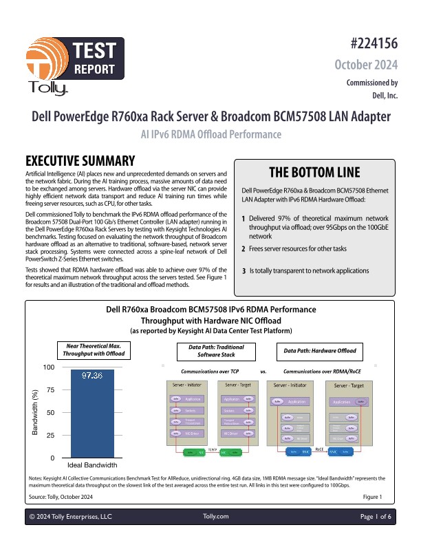 Tolly Test Report: Dell PowerEdge and Broadcom AI Performance Benchmarking