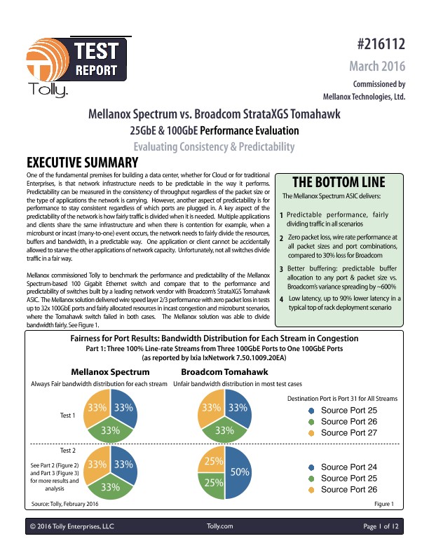 Tolly Test Report-Mellanox Spectrum 100GE Test Using IxNetwork