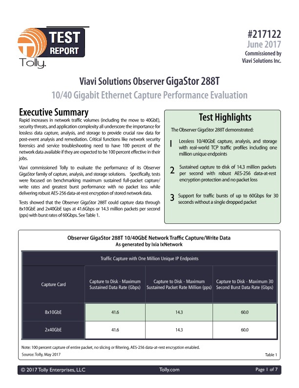 Tolly Test Results: Viavi Solutions Observer GigaStor 288T