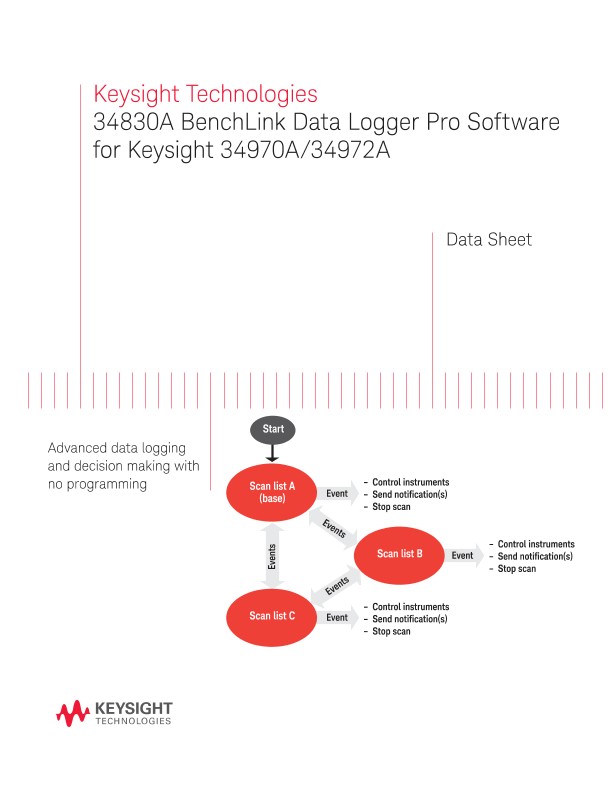 34830A BenchLink Data Logger Pro Software for Keysight 34970A/34972A