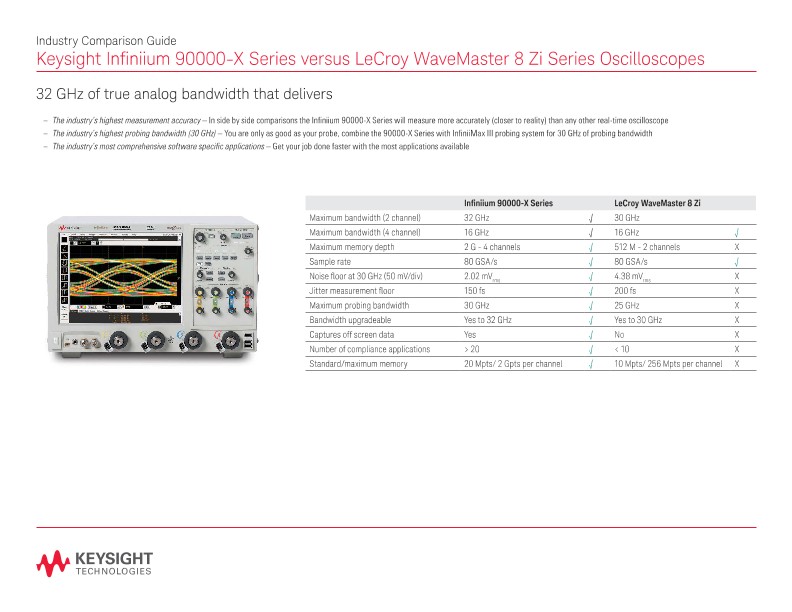 Infiniium 90000-Series versus LeCroy WaveMaster 8 Zi Series Oscilloscopes