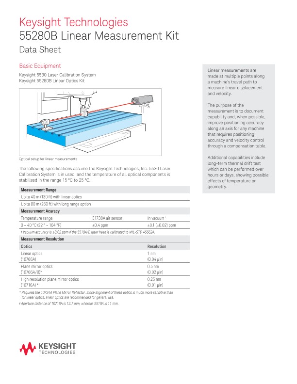 55280A Linear Measurement Kit