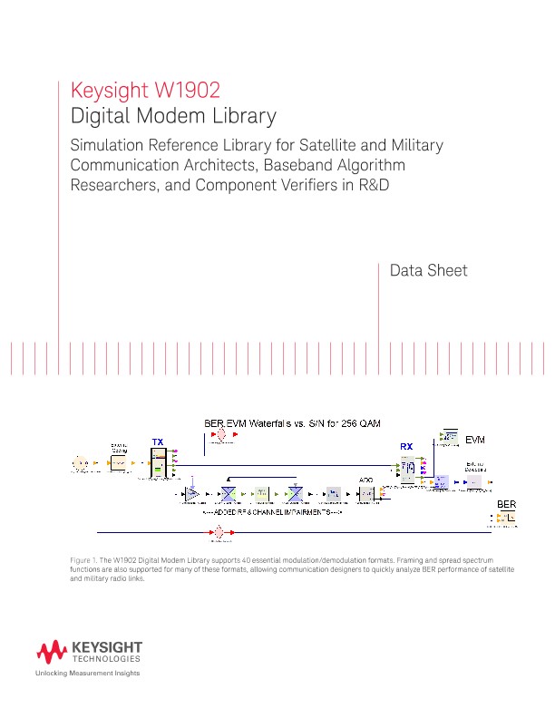 W1902 Digital Modem Library