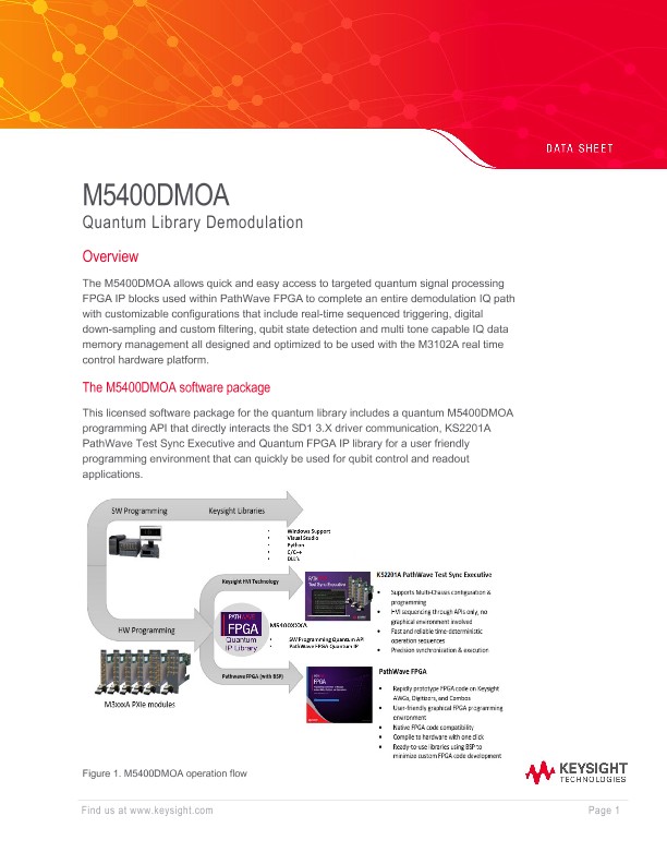 M5400DMOA Quantum Library Demodulation