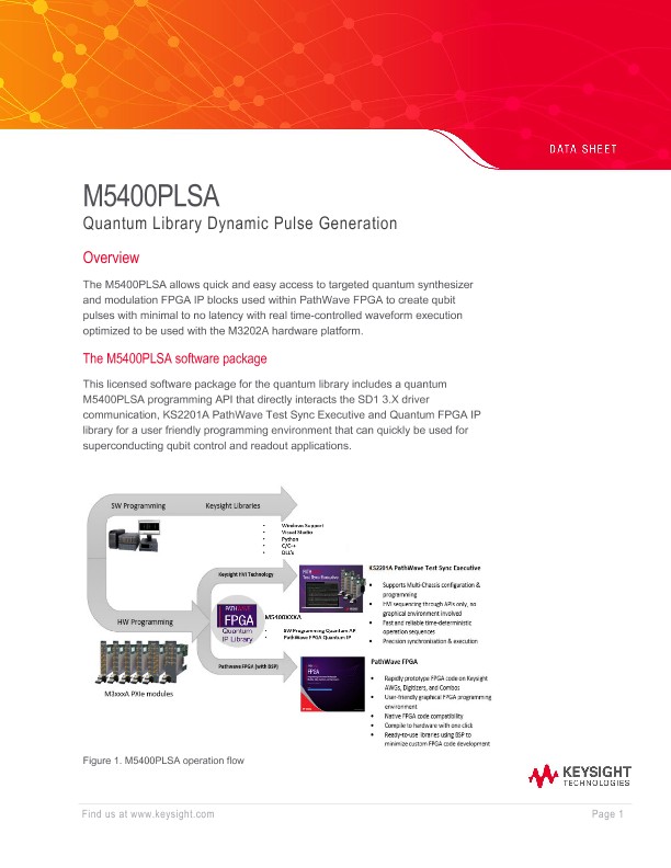 M5400PLSA Quantum Library Dynamic Pulse Generation