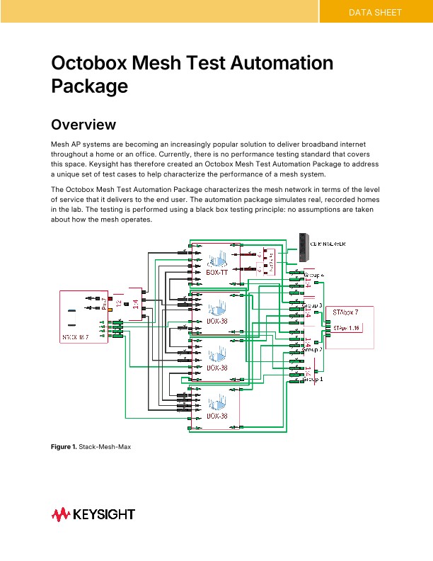 Octobox Mesh Test Automation Package