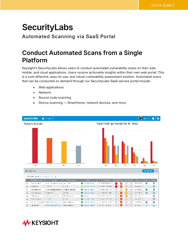 SecurityLabs
