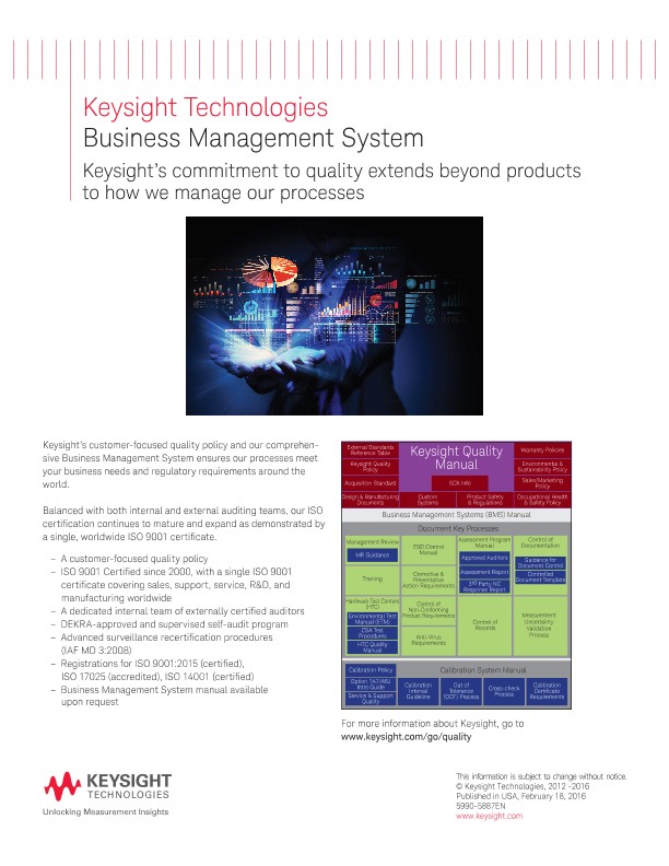 Business Management System
