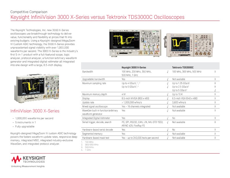 InfiniiVision 3000 X-Series versus Tektronix TDS3000C Oscilloscopes - Competitive Comparison