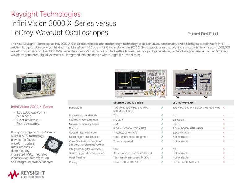 Keysight 3000 X-Series vs LeCroy Wavejet - Competitive Comparison