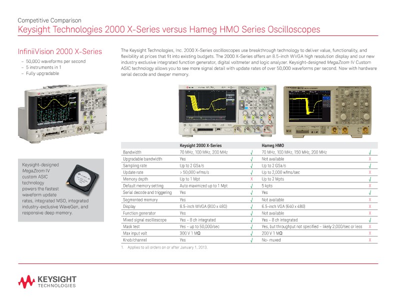 2000 X-Series versus Hameg HMO Series Oscilloscopes - Competitive Comparison