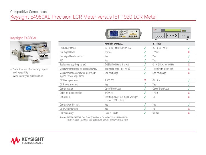 E4980AL Precision LCR Meter versus IET 1920 LCR Meter