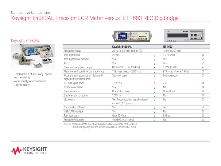 E4980AL Precision LCR Meter versus IET 1693 RLC Digibridge