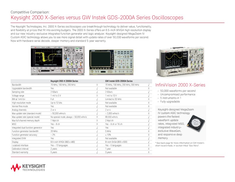 2000 X-Series versus GW Instek GDS-2000A Series Oscilloscopes - Competitive Comparison