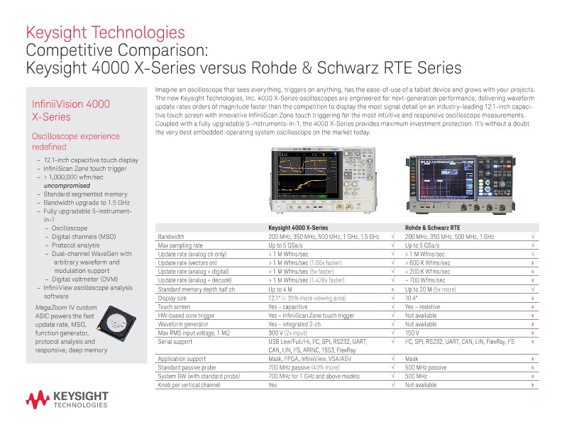 4000 X-Series versus Rohde & Schwarz RTE Series - Competitive Comparison