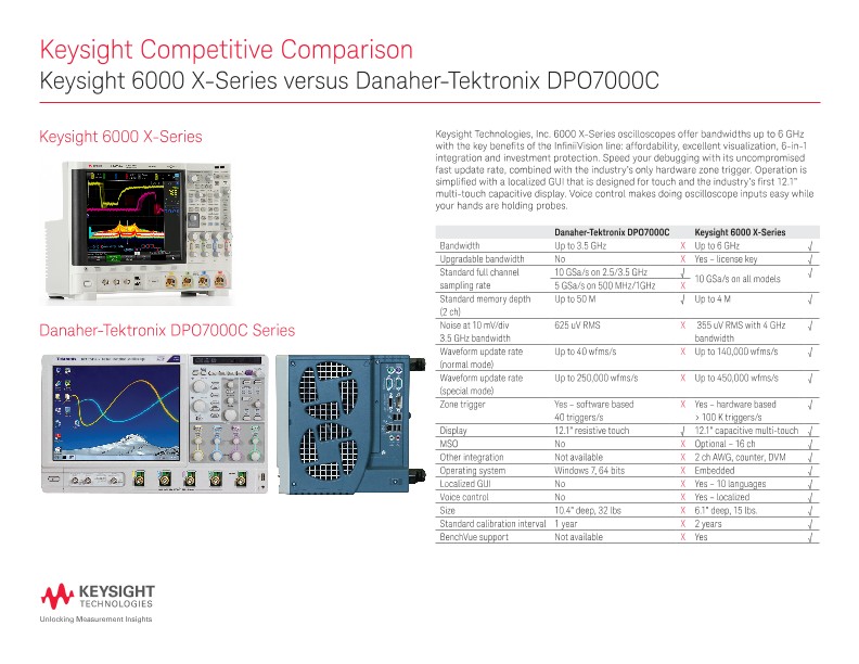Keysight 6000 X-Series versus Danaher-Tektronix DPO7000C - Competitive Comparison
