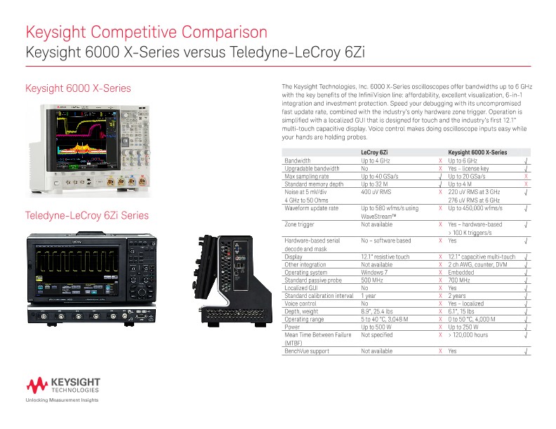 Keysight 6000 X-Series versus Teledyne-LeCroy 6Zi - Competitive Comparison