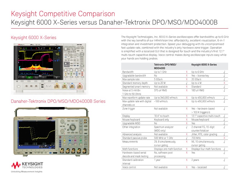 Keysight 6000 X-Series versus Danaher-Tektronix DPO/MSO/MDO4000B - Competitive Comparison