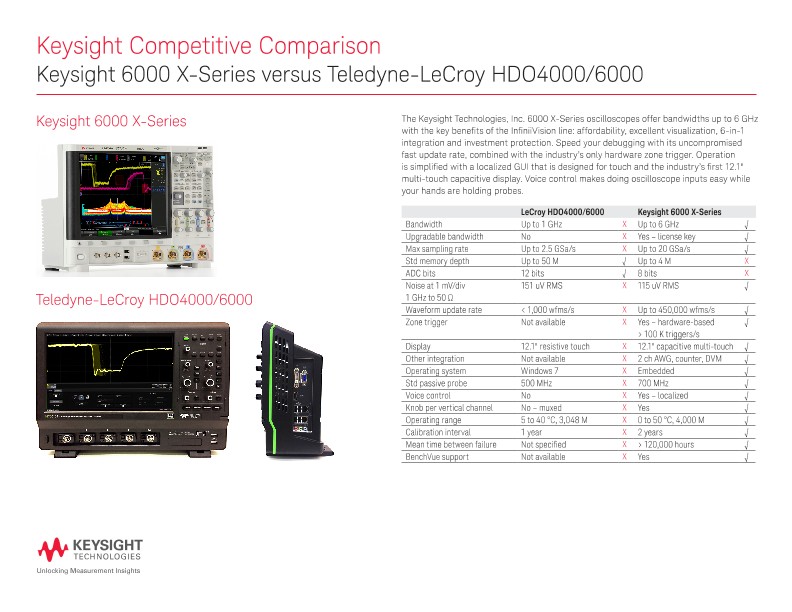 Keysight 6000 X-Series versus Teledyne-LeCroy HDO4000/6000 - Competitive Comparison
