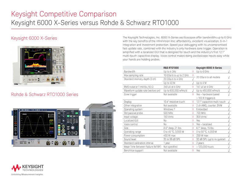 Keysight 6000 X-Series versus Rohde & Schwarz RTO1000 - Competitive Comparison