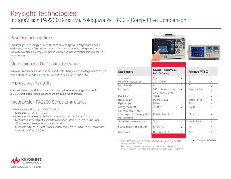 IntegraVision PA2200 Series vs. Yokogawa WT1800 - Competitive Comparison