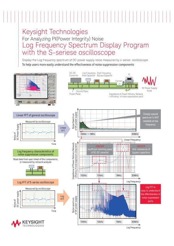 Log Frequency Spectrum Display Program