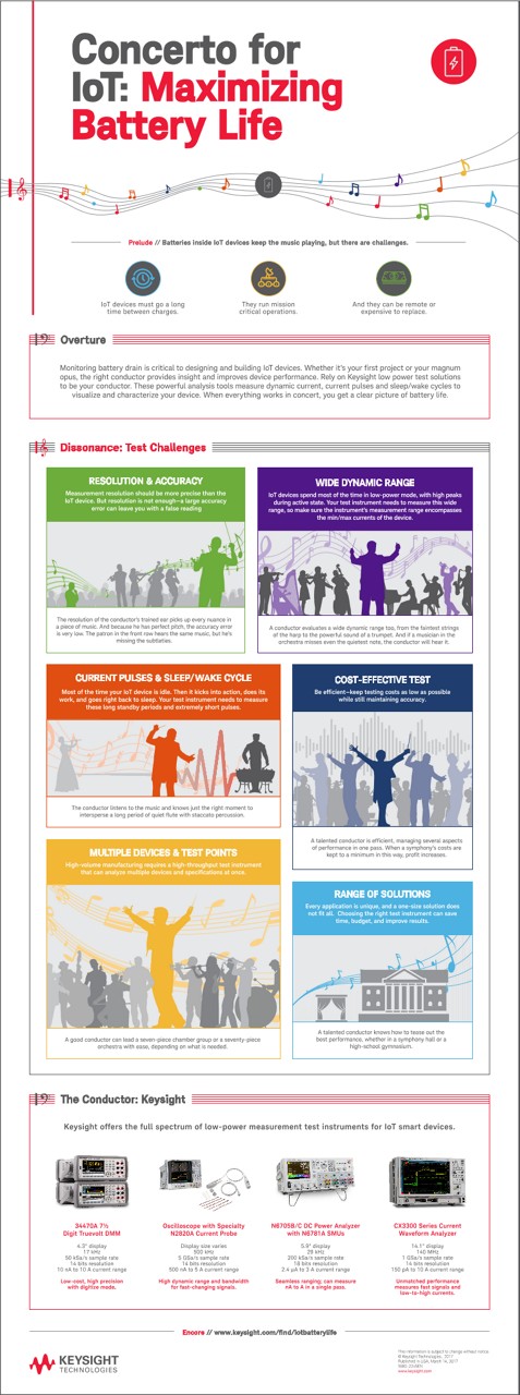 Concerto for IoT: Maximizing Battery Life 